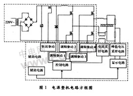 OLED發(fā)光材料測試電源控制部分的結(jié)構(gòu)設計