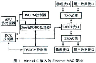 片上PowerPC在VxWorks下的UDP千兆网通信