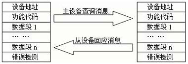 基于VB6.0的工控機(jī)與智能流量積算儀的串口通信