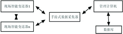 基于nRF905的低功耗油井数据采集系统