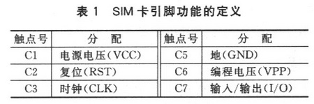 ST7267单片机与SIM卡的接口设计