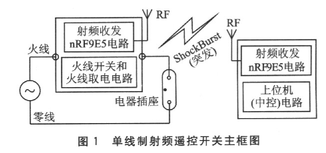 基于nRF9E5和火線的單線制射頻遙控開關設計