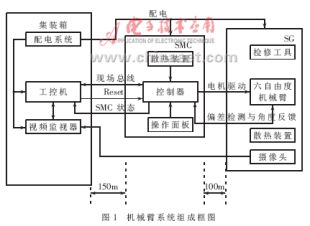 基于嵌入式系统和CAN总线的检修机械臂控制系统