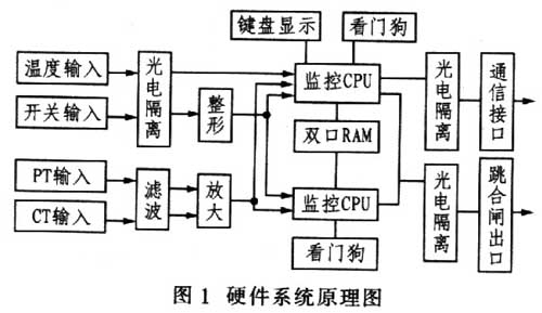 硬件系统构成