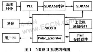 基于FPGA電火花加工脈沖電源的設計