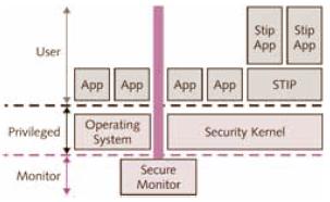 嵌入式系统安全性(下)　对攻击状况和防卫策略的概述和分析
