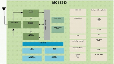 飛思卡爾的MC1321xSIP采用兼容MC1319x的收發(fā)器和8位HCS08微控制器內(nèi)核