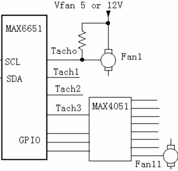 合理的風(fēng)扇控制設(shè)計(jì)確保電信設(shè)備可靠運(yùn)行