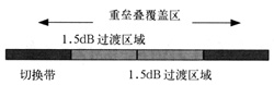 TD網(wǎng)絡建設(shè)中特殊場景的綜合解決方案