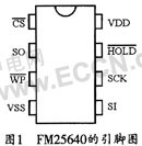 铁电存储器FM25640及其在电表数据存储中的应用