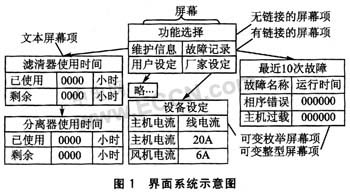 P89C51RD2的可定制人機(jī)交互界面設(shè)計