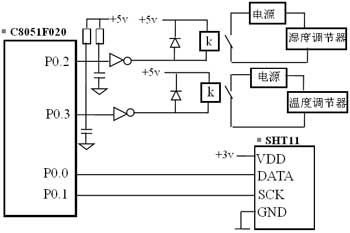 基于Bang-Bang控制的溫濕度調節(jié)系統(tǒng)