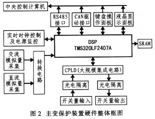 主變雙重CPU保護裝置的硬件構成