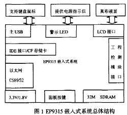 利用Allegro实现嵌入式系统高速电路布线设计