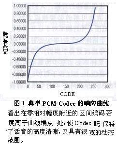 新型芯片類的Codec和用微控制器實(shí)現(xiàn)的Codec新技術(shù)