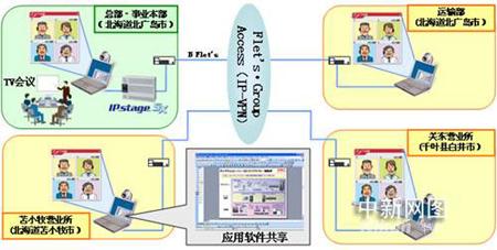 沖電氣為丸吉運(yùn)輸機(jī)工提供移動(dòng)業(yè)務(wù)電話設(shè)備