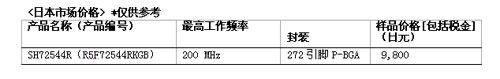 瑞萨科技发布SuperH系列微控制器SH72544R