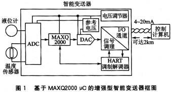 智能電流變送器中HART調制解調器的實現方法