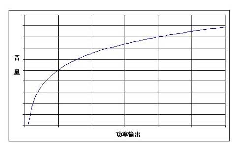 如何設計可支持差分和單端信號的便攜式產品音頻接口