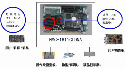 EIP在血细胞分析仪中的应用