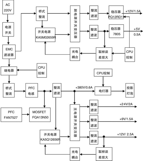 投影電視電源方案