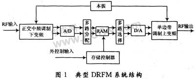 基于DRFM的ISAR转台模型的欺骗干扰技术研究