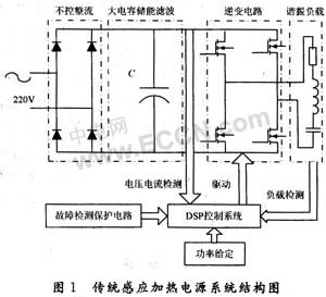 高功率因数感应加热电源的设计与实现