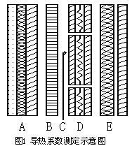 單片機(jī)測(cè)控技術(shù)在平板導(dǎo)熱系數(shù)儀研制中的應(yīng)用