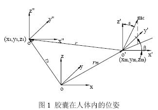 体内胶囊内窥镜磁场定位检测系统的研究与设计