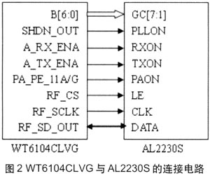 WT6104CLVG与RF收发器的接口设计