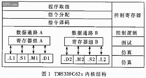 DSP在自動(dòng)目標(biāo)識(shí)別中的應(yīng)用