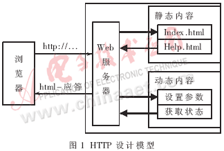 实时内核μC/OS-II下的网络监控系统的设计