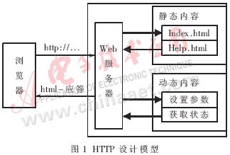 實(shí)時(shí)內(nèi)核μC/OS-II下的網(wǎng)絡(luò)監(jiān)控系統(tǒng)的設(shè)計(jì)