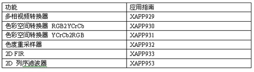 视频监控系统中基于FPGA的视频处理