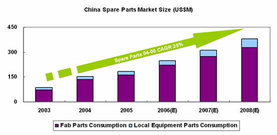 零部件業(yè):一塊亟待分享的大蛋糕