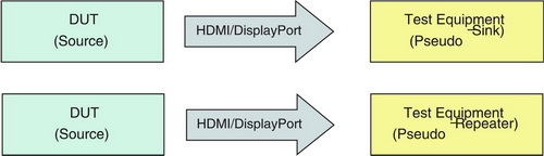 HDCP兼容測試大揭秘