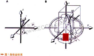 基于MMA7260QT三軸加速度傳感器的跌倒探測(cè)儀的研制