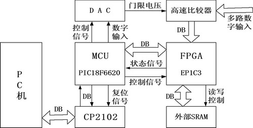 系统功能框图