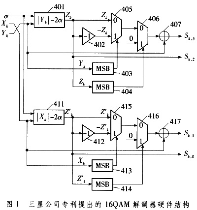 16QAM解調(diào)器框圖
