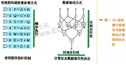 数据驱动计算及其应用