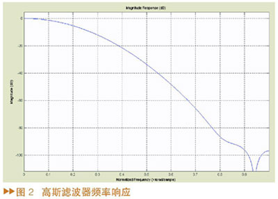 GMSK正交調(diào)制基帶模塊的設(shè)計(jì)