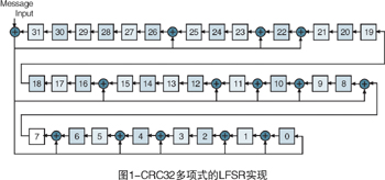 CRC的硬件实现使用一个简单的 LFSR