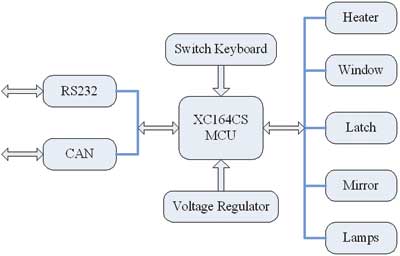 基于XC164CS和BTS7741G的中央门锁控制设计