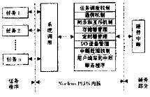 Nucleus PLUS系統(tǒng)結(jié)構(gòu)