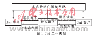 Jini與藍(lán)牙技術(shù)的結(jié)合應(yīng)用