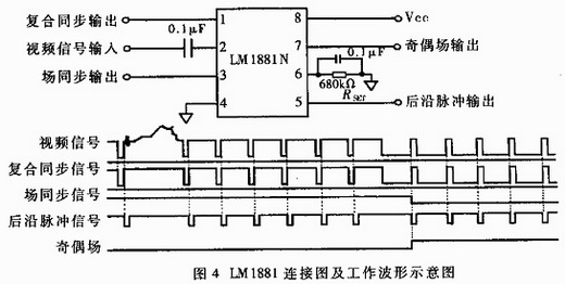 LM1881的連接圖以及工作波形示意圖