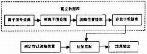 系統(tǒng)原理框圖