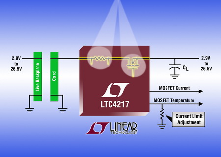 凌力尔特推出2A集成式热插拔控制器 LTC4217