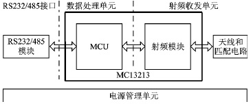 短距離無線數(shù)據(jù)低功耗傳輸協(xié)議研究