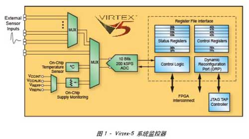 利用Virtex-5系统监控器加强系统管理和诊断